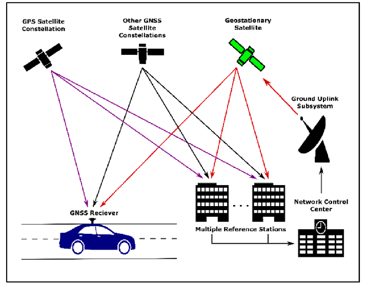 RTK vs. Traditional GPS