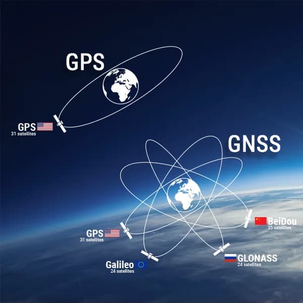 GNSS vs GPS: Best Benefits for Autonomous Navigation