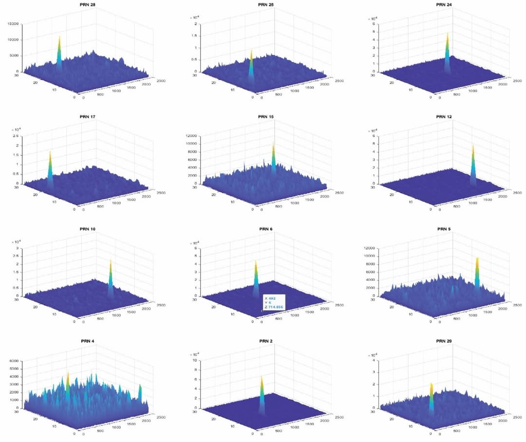 MATLAB PRN Correlation Results