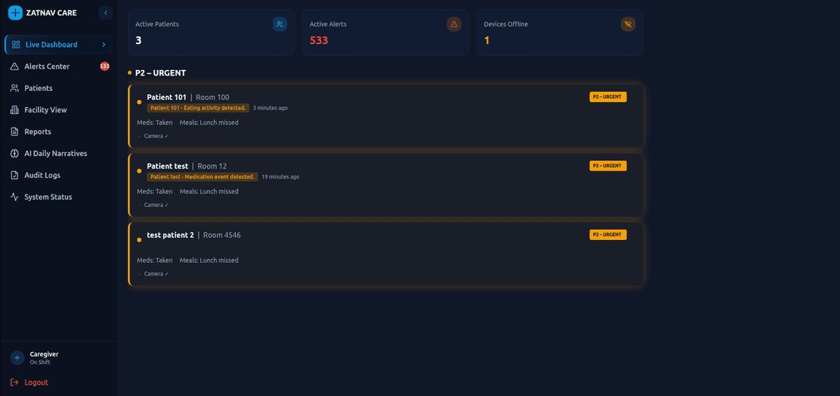 Dashboard view 1