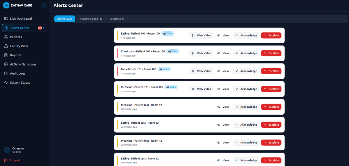 Dashboard view 2