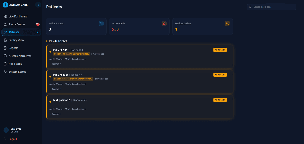 Dashboard view 3