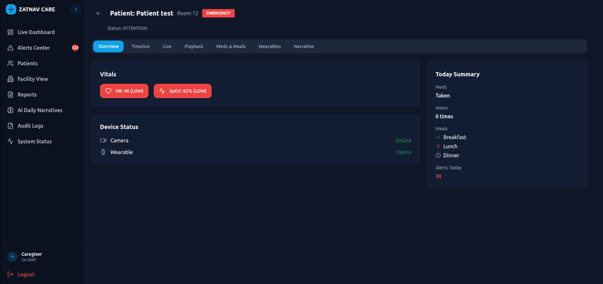 Dashboard view 4
