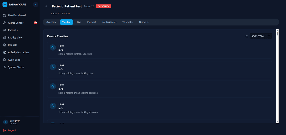 Dashboard view 5